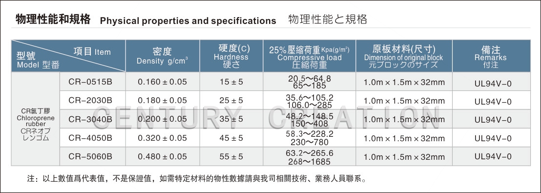 1615536115229315.jpg 物理性能和规格01.jpg