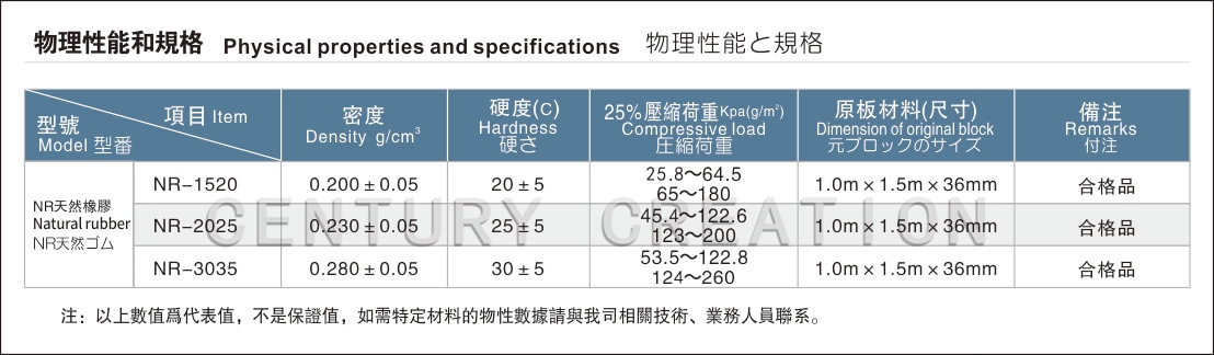 1615536255601573.jpg 物理性能和规格02.jpg