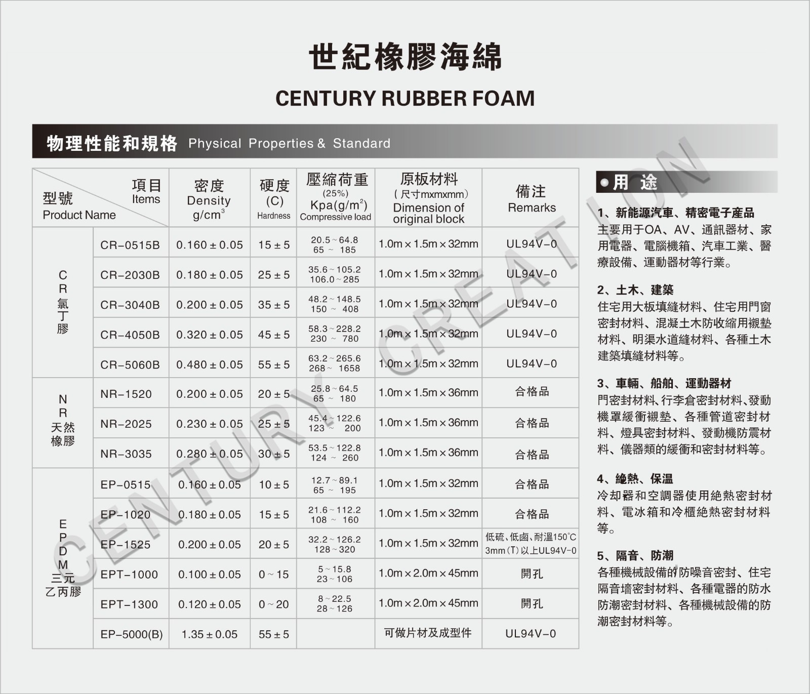 1635410654699312.jpg 物理性能和规格表_.jpg